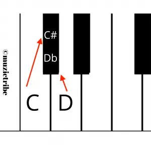 Sharp Flat key