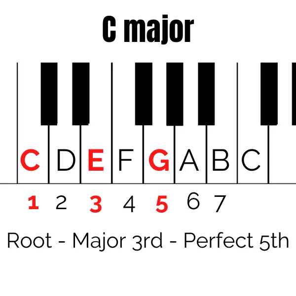 c major chord
