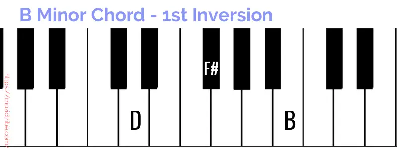 b minor chord first inversion