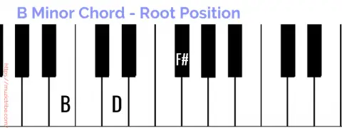 B Minor Chord – How To Play Bm Chord On Piano? - Muzic Tribe