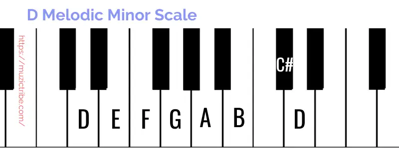 d melodic minor scale