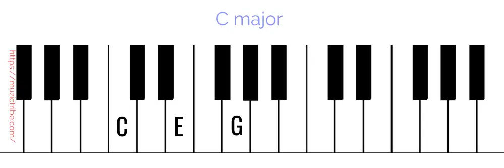 C major chord