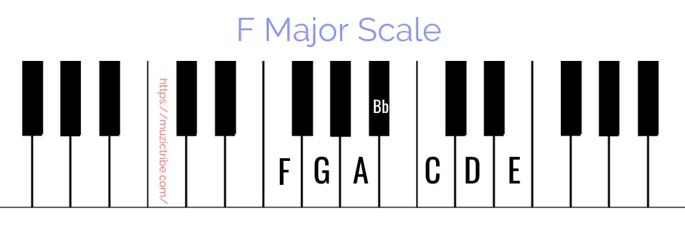 what-are-the-chords-in-key-of-f-muzic-tribe